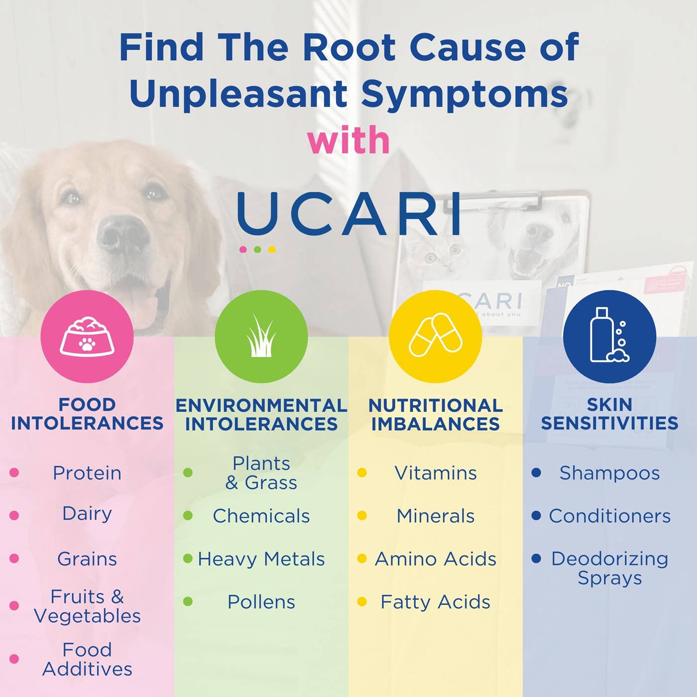UCARI PET Intolerance Test - Food & Nonfood Trigger