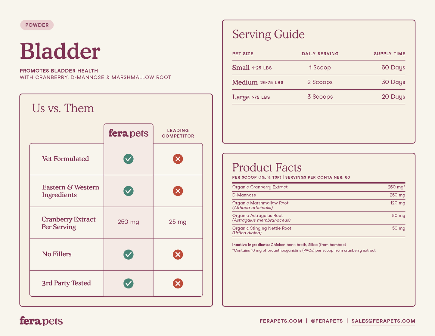 Bladder Support for Dogs and Cats Pet Supplement