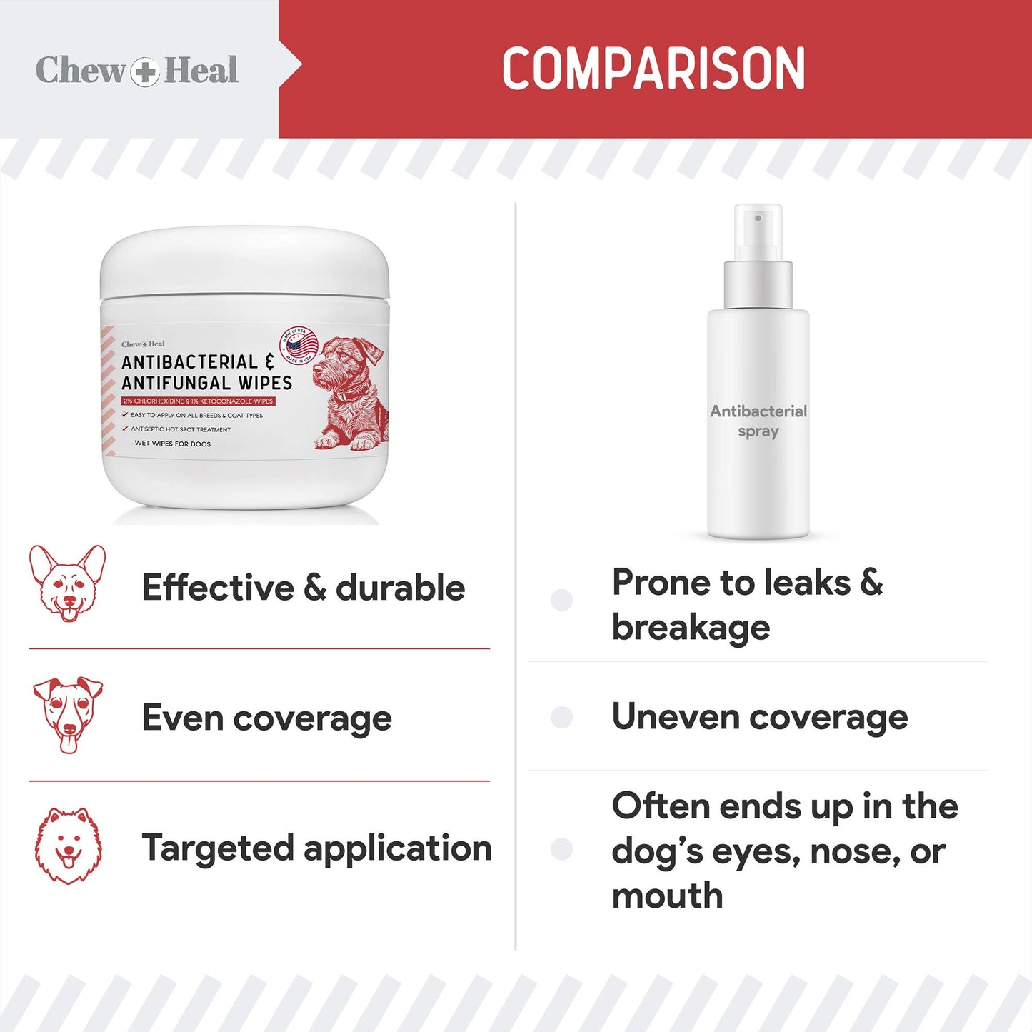 Chew + Heal Antibacterial & Antifungal Medicated Wet Wipes for Dogs