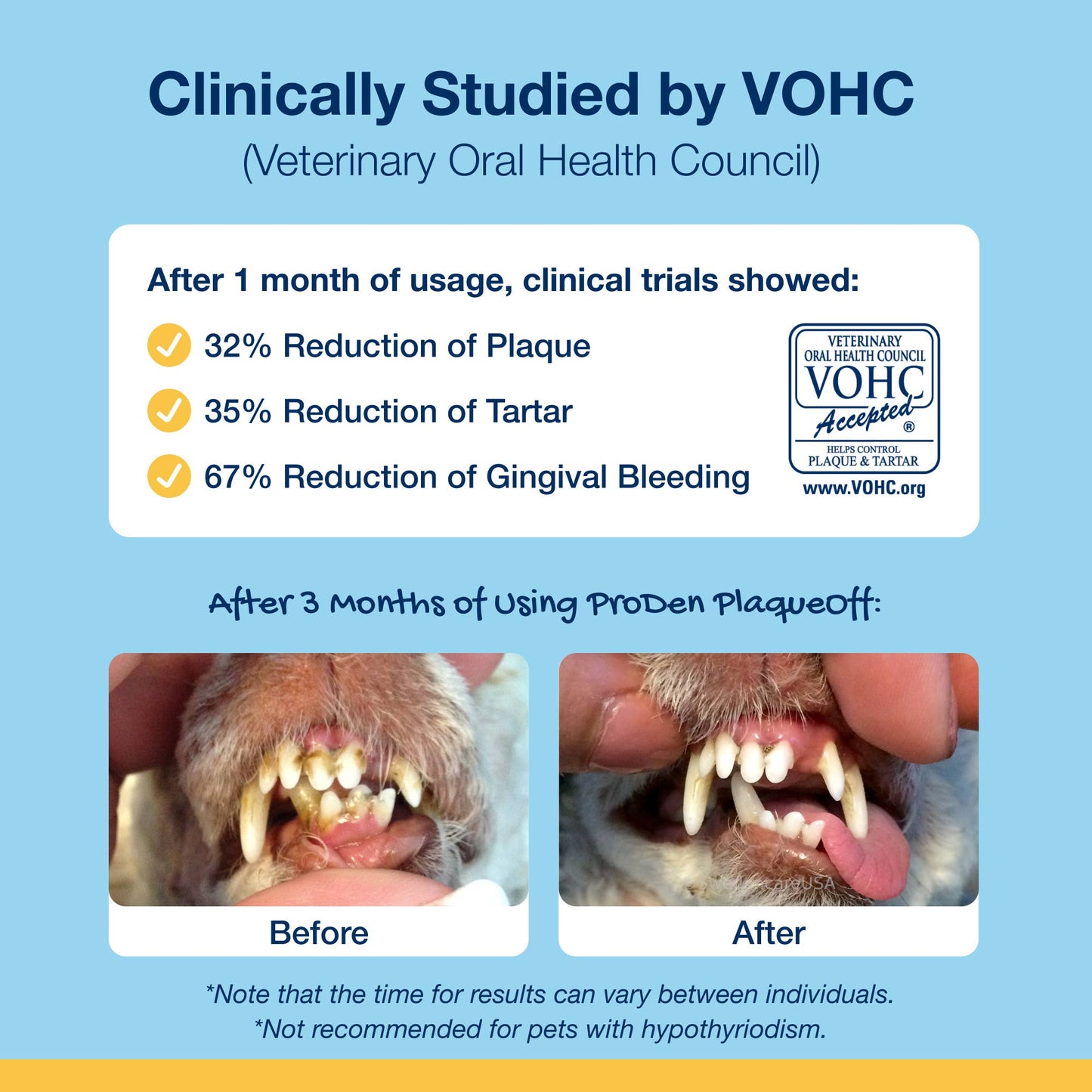 ProDen PlaqueOff® Dental Care Bones - Natural Bacon