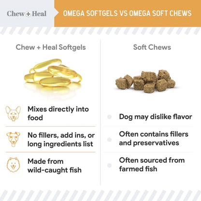 Chew + Heal Omega-3 Softgels
