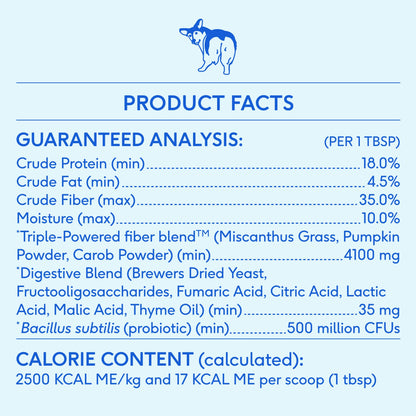 WonderGland Anal Gland Pumpkin Fiber & Digestive Supplement: 30 scoops