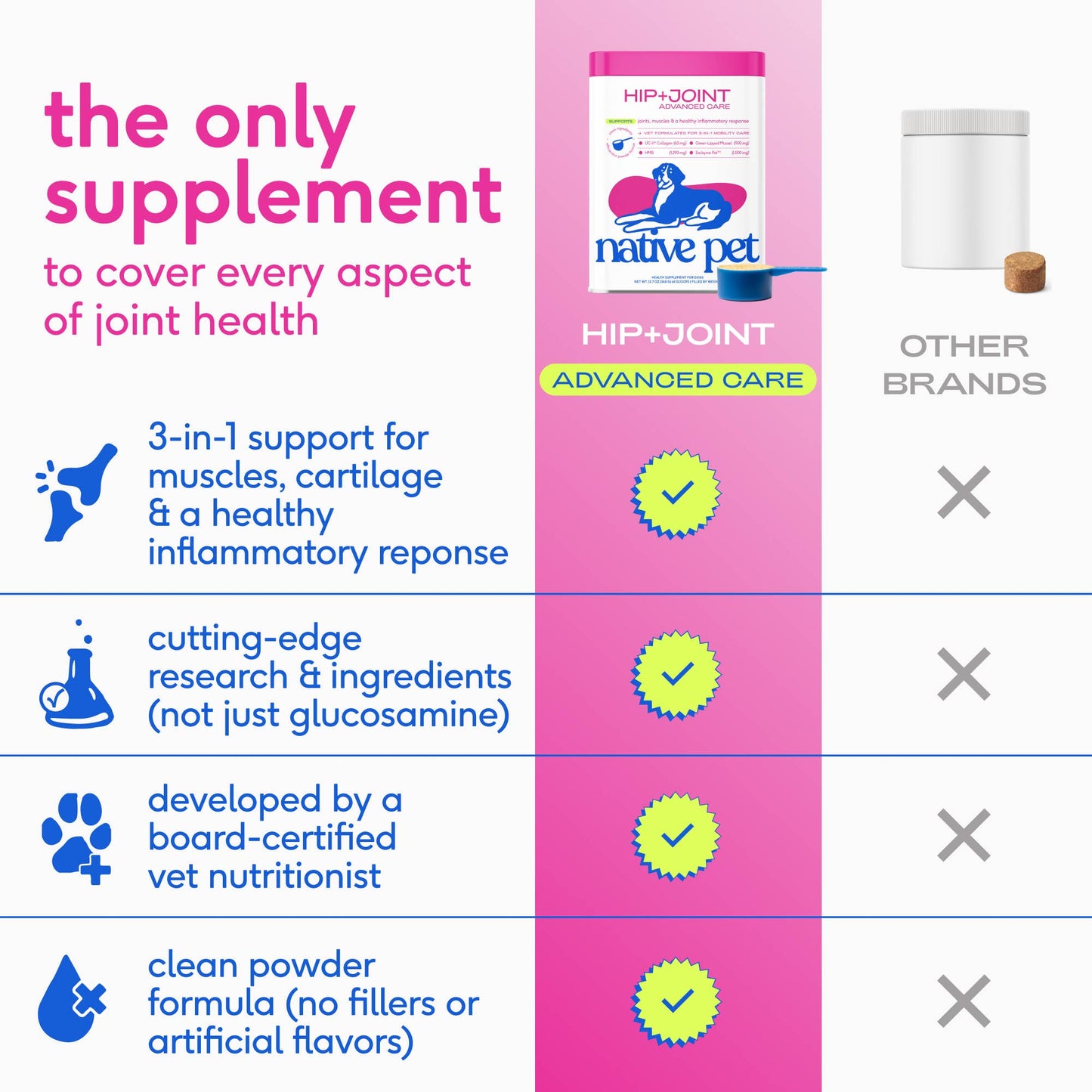 Hip+Joint Advanced Care Powder Joint, Muscle & Inflammation: 30 scoops